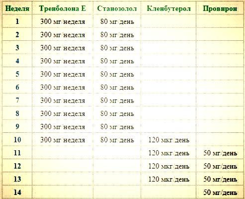 тренболон: разоблачаем секреты  загадочного стероида!