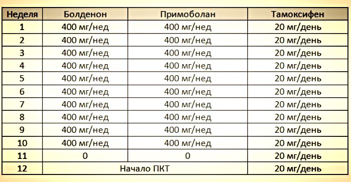 болденон: преимущества и недостатки